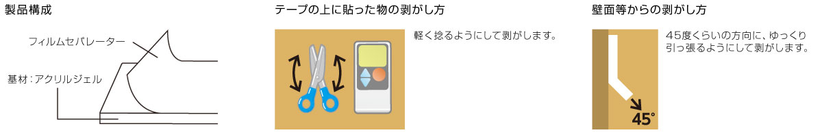 製品構成図